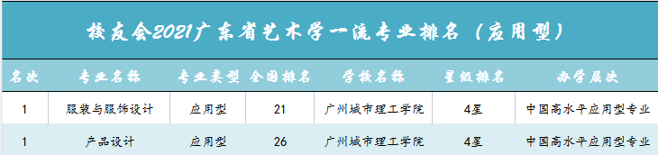 广州城市理工学院