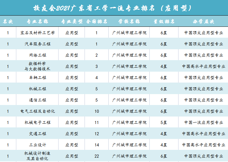 广州城市理工学院