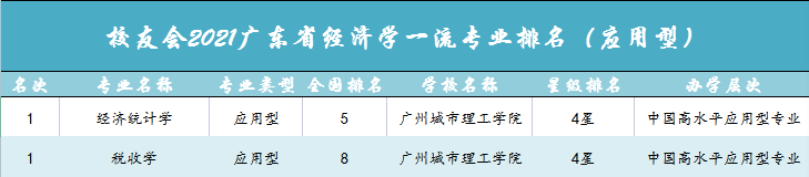 广州城市理工学院